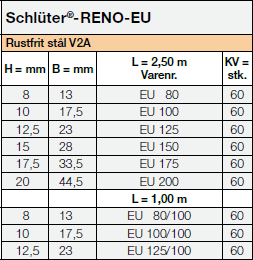 Schlüter-RENO-EU