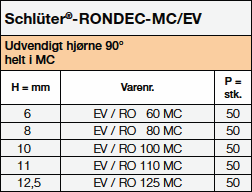 Schlüter-RONDEC-EV/RO