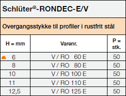 Schlüter-RONDEC-E/V