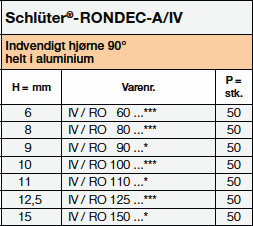 Schlüter-RONDEC-IV/RO