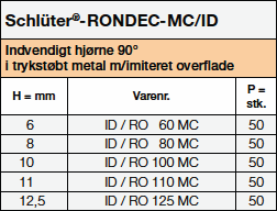 Schlüter-RONDEC-I/RO