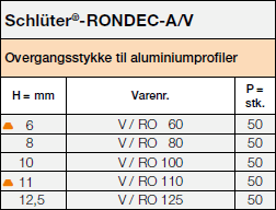 Schlüter-RONDEC-A/V