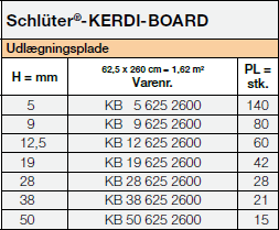 <a name='board'></a>Schlüter®-KERDI-BOARD
