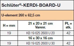 <a name='u'></a>Schlüter-KERDI-BOARD-U