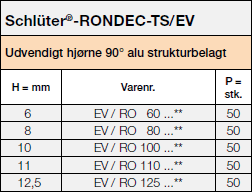 Schlüter-RONDEC-TS-IV