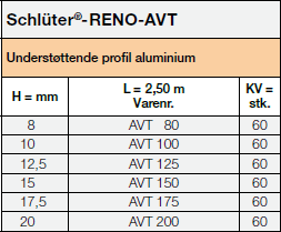 Schlüter-RENO-VT