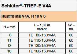 Schlüter-TREP-E V4A