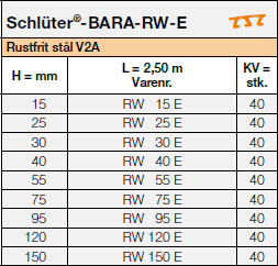 Schlüter-BARA-RW-E