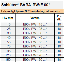 Schlüter-BARA-RW/E