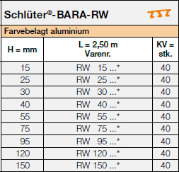 Schlüter-BARA-RW