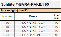 Schlüter-BARA-RAKE/I