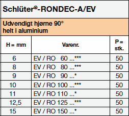Schlüter-RONDEC-A
