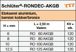 Schlüter-RONDEC-AKGB 
