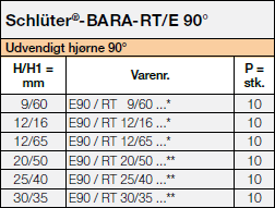 Schlüter-BARA-RT/E