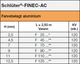 Schlüter®-FINEC-AC