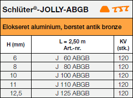 Schlüter®-JOLLY-ABGB