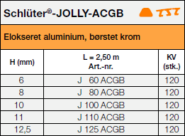 Schlüter®-JOLLY-ACGB
