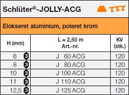 <a name='a'></a>Schlüter®-JOLLY-ACG