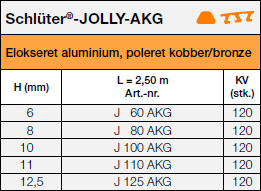 Schlüter®-JOLLY-AKG