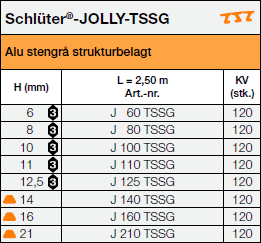 Schlüter®-JOLLY-TSSG