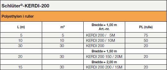 KERDI-200