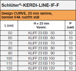 Schlüter®-KERDI-LINE-IF-F