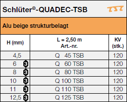 Schlüter®-QUADEC-TSB