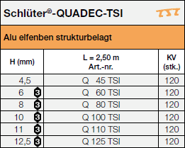 <a name='ts'></a>Schlüter®-QUADEC-TS
