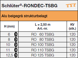 Schlüter®-RONDEC-TSBG