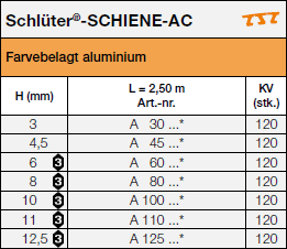 <a name='ac'></a>Schlüter®-SCHIENE-AC