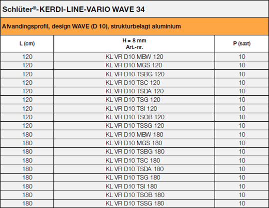 Schlüter®-KERDI-LINE-VARIO WAVE 34