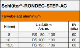 Schlüter-RONDEC-STEP-AC